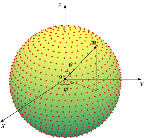 uniformly distributed points in a box|geometry distribution of points.